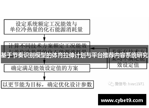 基于节奏识别模型的体育拉伸计划与平台推荐内容系统研究