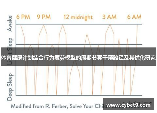 体育健康计划结合行为疲劳模型的周期节奏干预路径及其优化研究