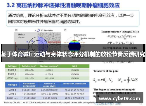 基于体育减压运动与身体状态评分机制的放松节奏反馈研究