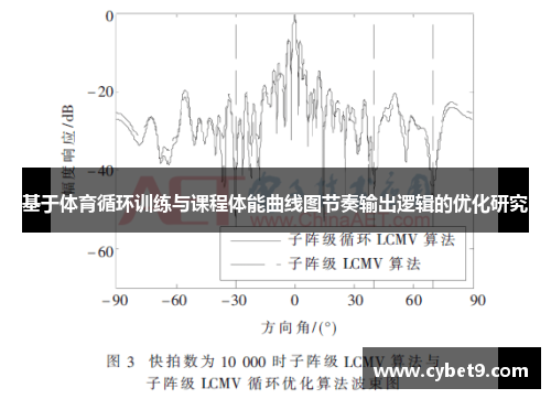 基于体育循环训练与课程体能曲线图节奏输出逻辑的优化研究