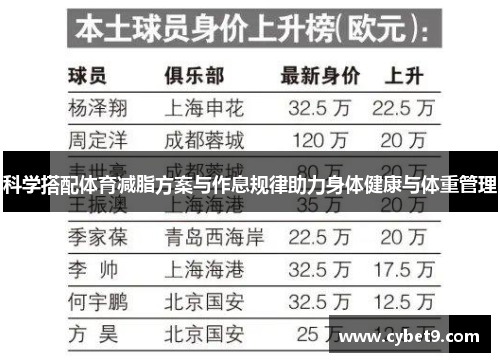 科学搭配体育减脂方案与作息规律助力身体健康与体重管理